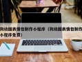 驻马店狗动图表情包制作小程序（狗动图表情包制作小程序免费）